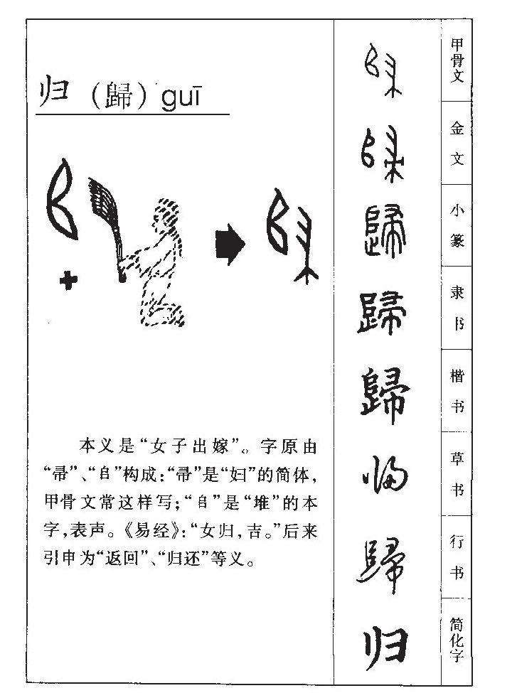 归字字源字形