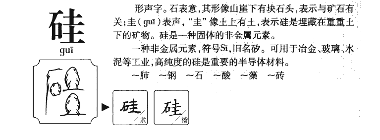 硅字字源字形
