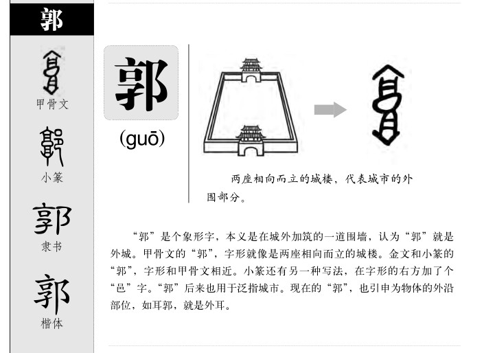 郭字字源字形
