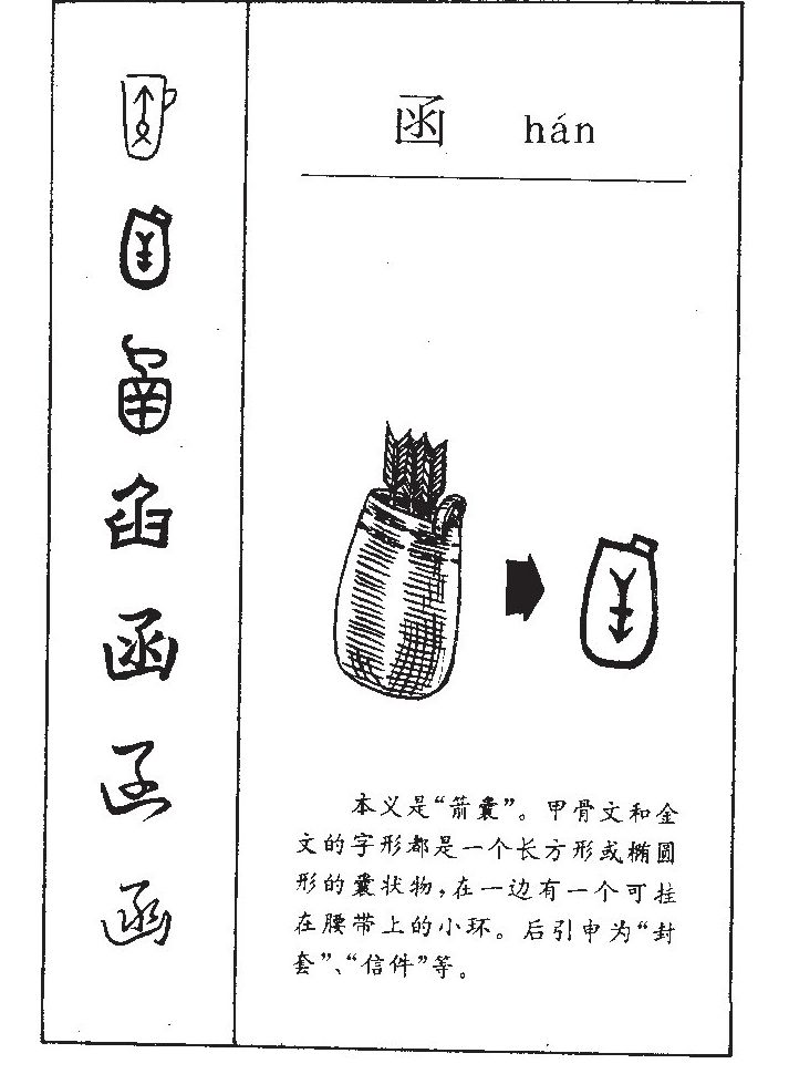 函字字源字形