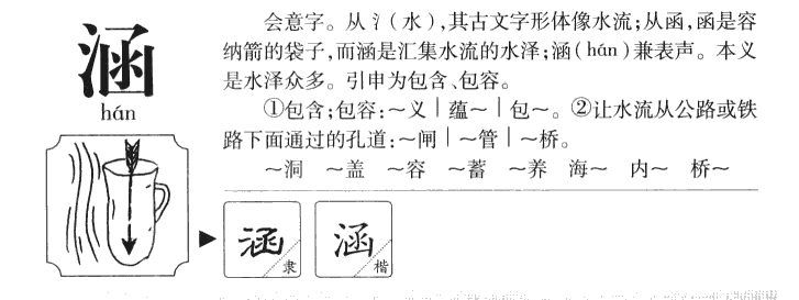 涵字字源字形