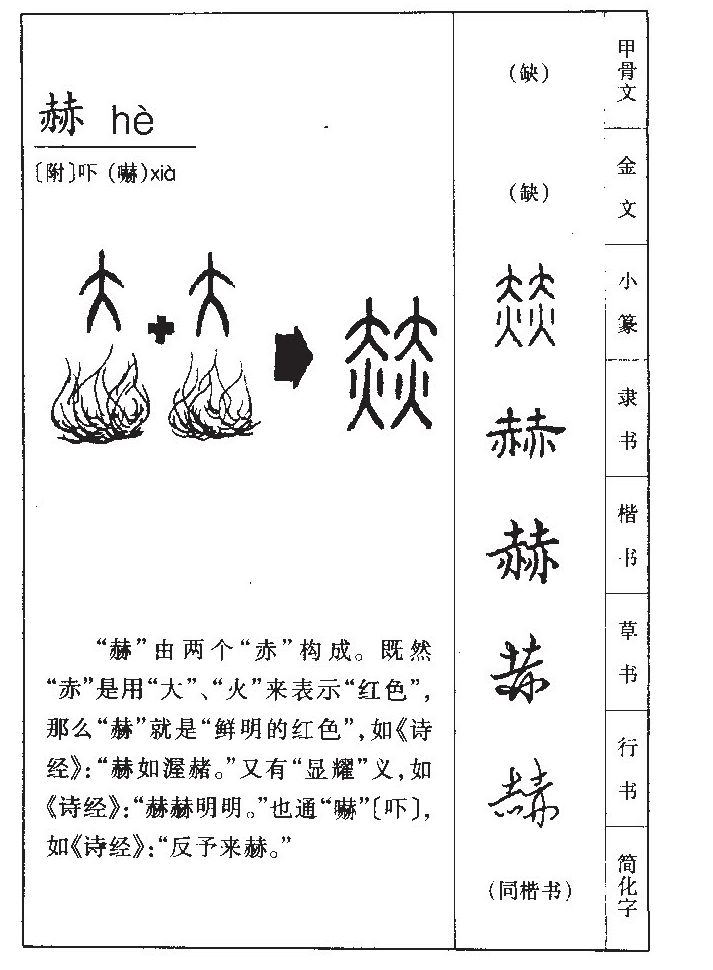 赫字字源字形