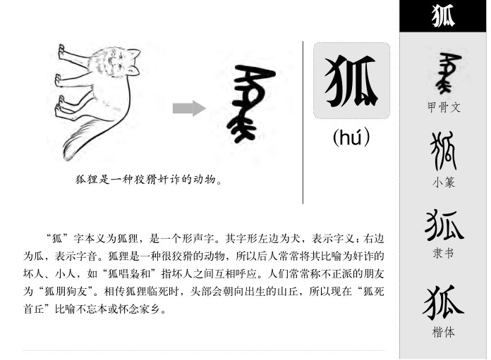 狐字字源字形