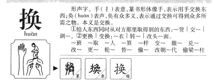 换字字源字形