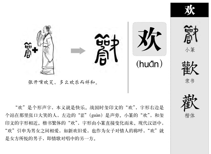欢字字源字形
