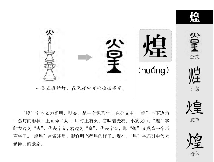 煌字字源字形