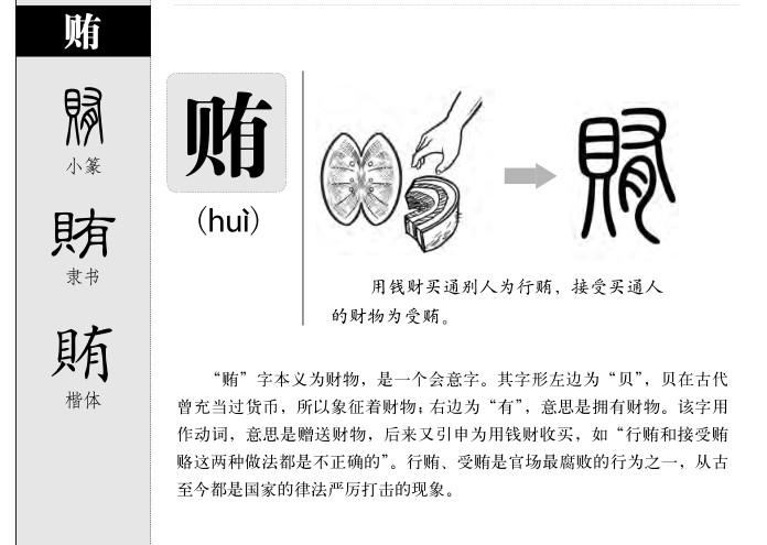贿字字源字形