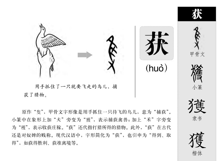 获字字源字形