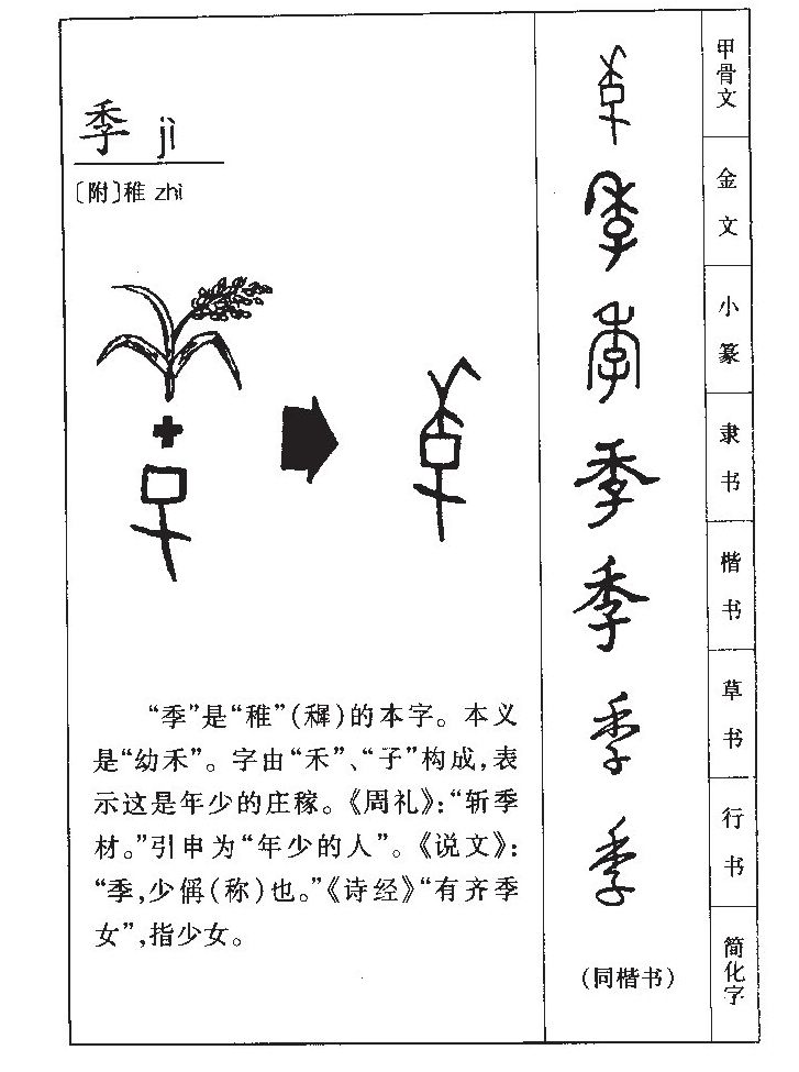 季字字源字形