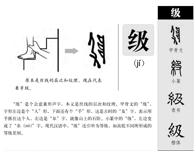 级字字源字形
