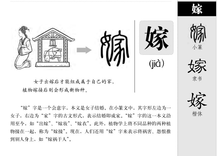 嫁字字源字形
