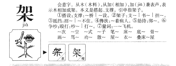 架字字源字形