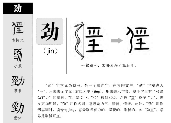 劲字字源字形