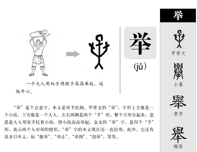 举字字源字形