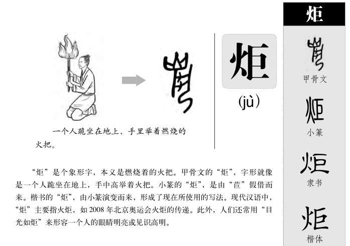 炬字字源字形
