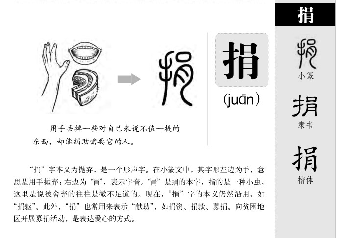 捐字字源字形