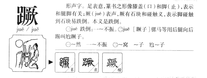 蹶字字源字形