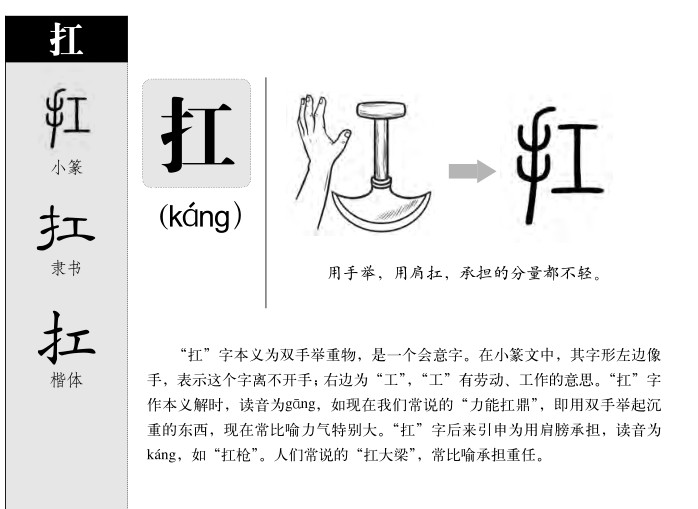 扛字字源字形