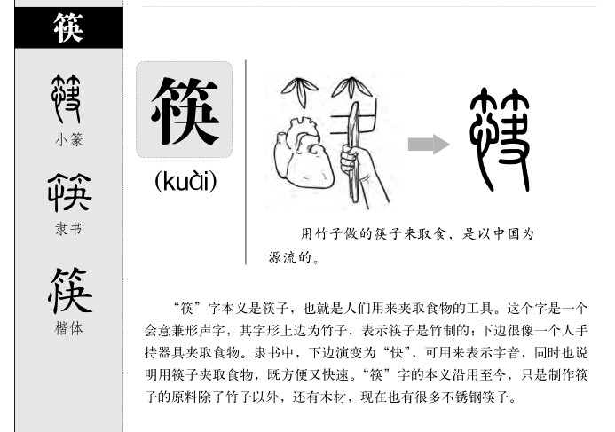 筷字字源字形