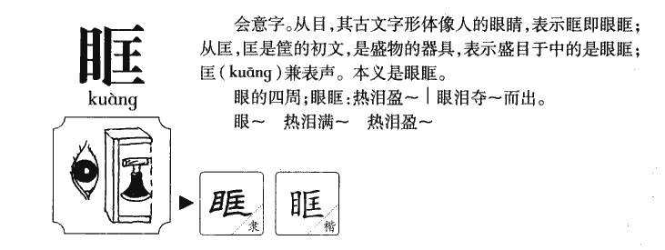 眶字字源字形