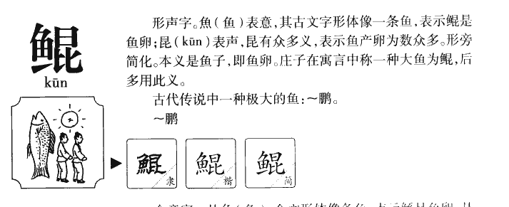 鲲字字源字形