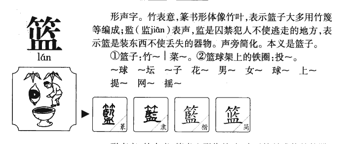 篮字字源字形