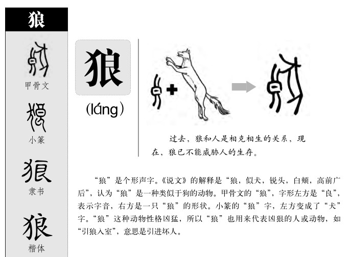 狼字字源字形
