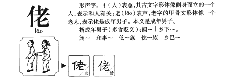 佬字字源字形