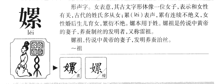 嫘字字源字形