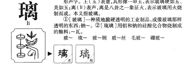 璃字字源字形