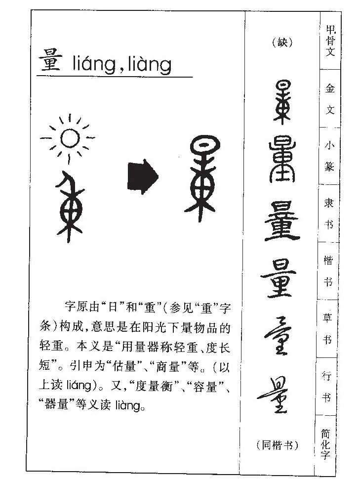 量字字源字形
