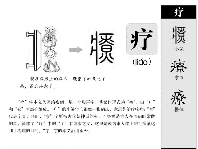疗字字源字形