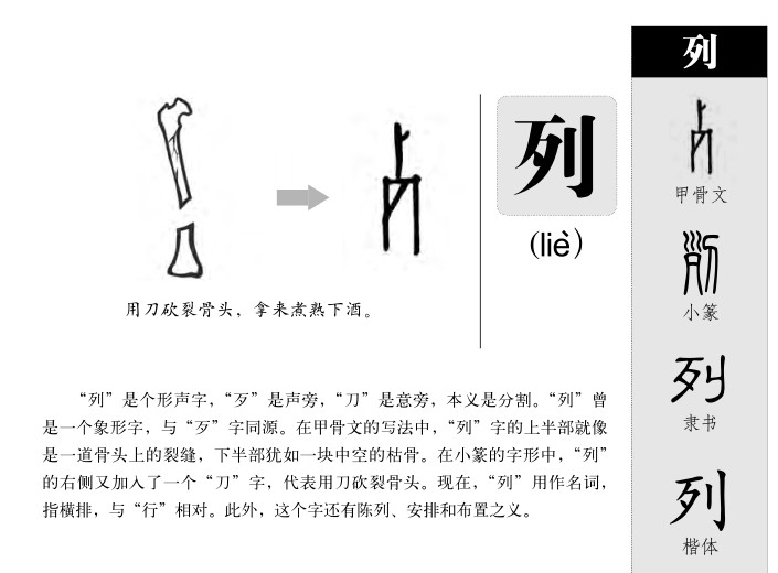 列字字源字形