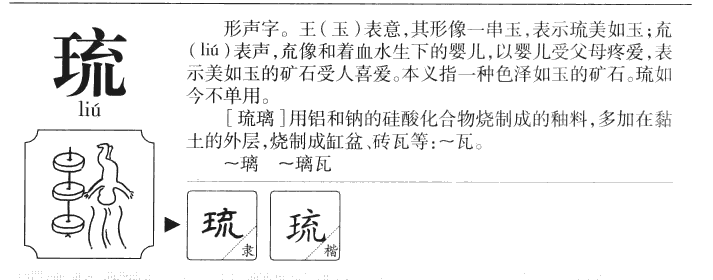 琉字字源字形