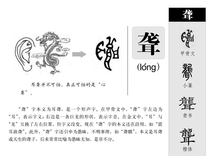 聋字字源字形