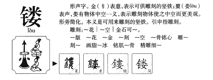 镂字字源字形