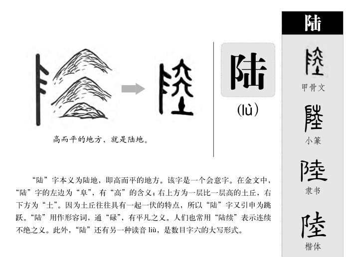 陆字字源字形