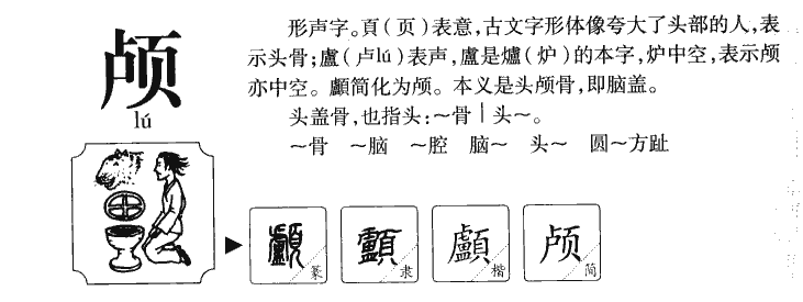 颅字字源字形