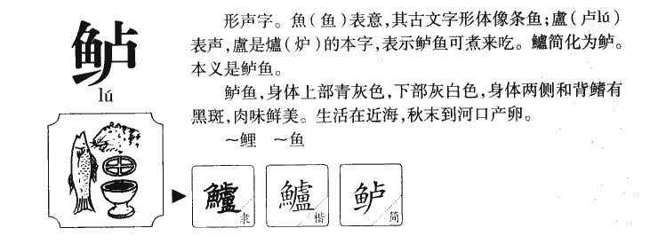 鲈字字源字形