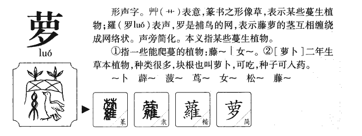萝字字源字形
