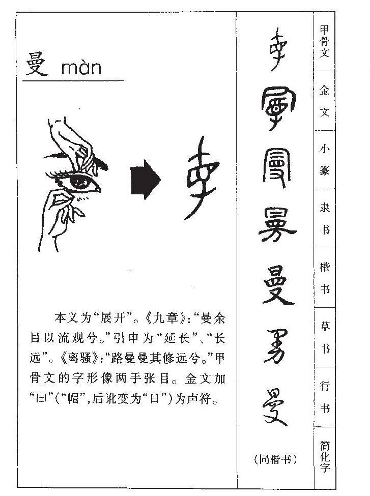 曼字字源字形