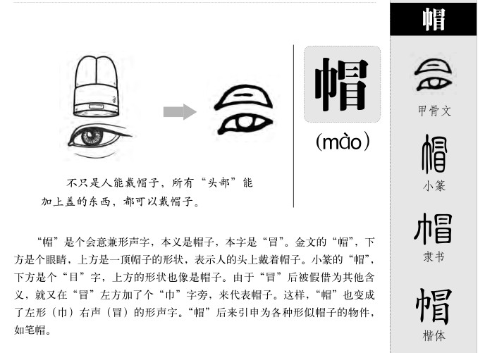 帽字字源字形