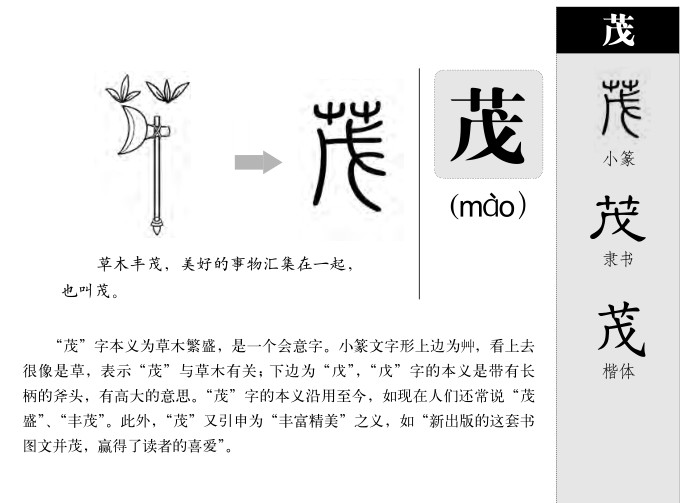 茂字字源字形