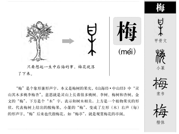 梅字字源字形