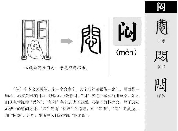 闷字字源字形