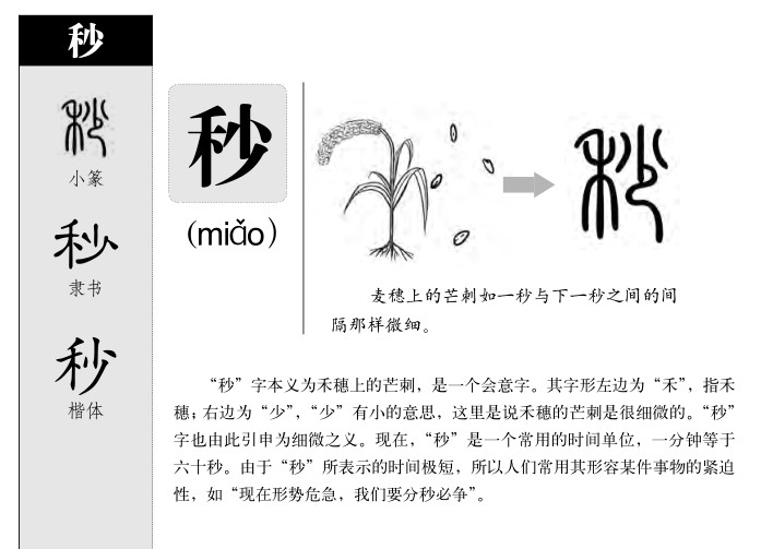 秒字字源字形