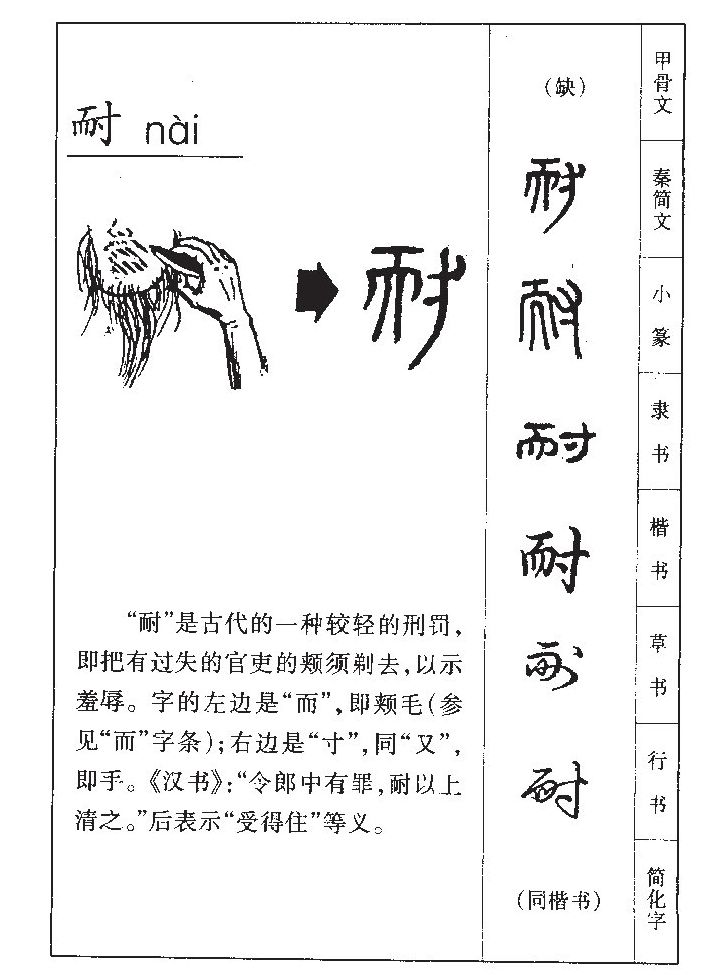 耐字字源字形