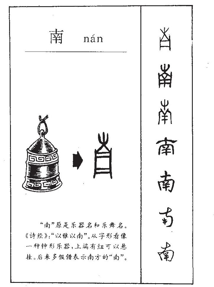南字字源字形