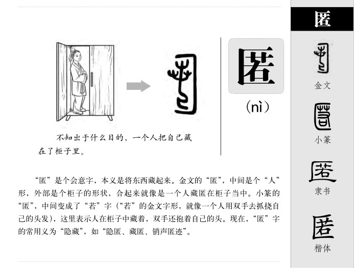 匿字字源字形