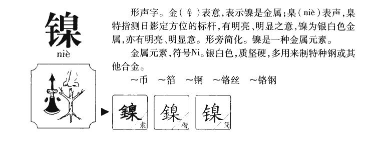 镍字字源字形